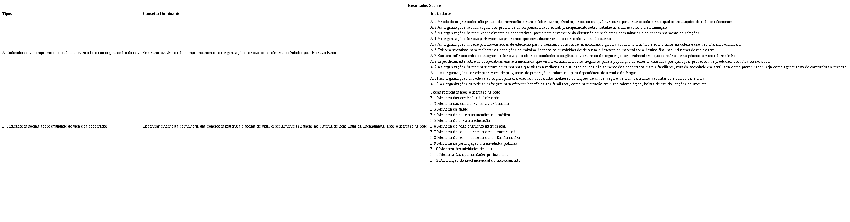 Indicadores de resultados sociais: compromisso das organizações e qualidade de vida dos cooperados