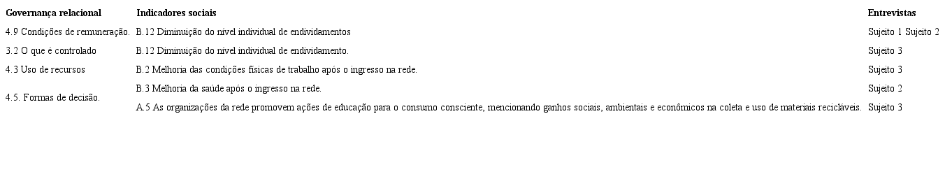 Correspondências entre indicadores de governança relacional e indicadores de resultados sociais na rede de Guarujá