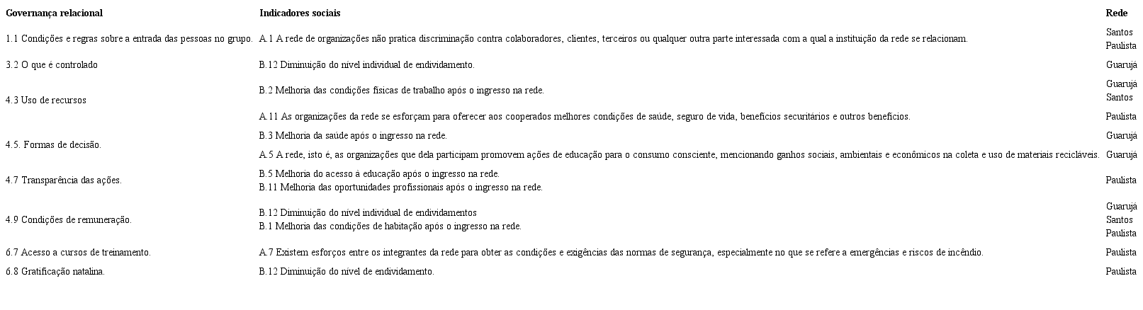Correspondências encontradas nas redes Guarujá, Santos e Paulista