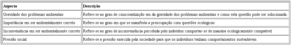 Descrição das atitudes sustentáveis