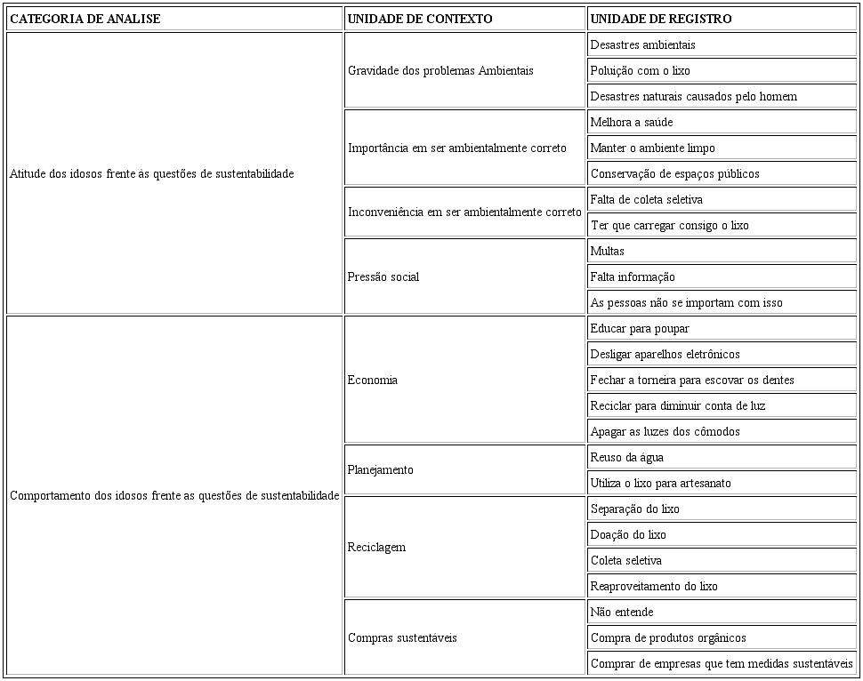 Síntese dos principais resultados da pesquisa