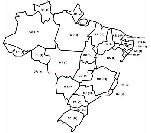 Distribuição dos respondentes por estados