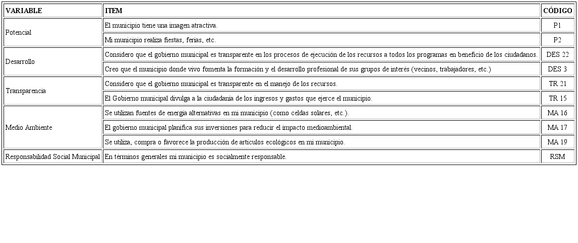 Operacionalización de variables