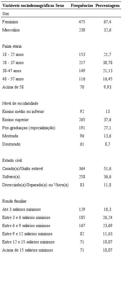 Perfil sociodemogr&aacute;fico dos participantes da pesquisa (N=705)