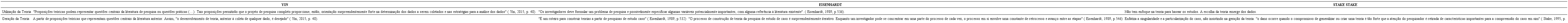 Convergências e Divergências na Geração de Teoria