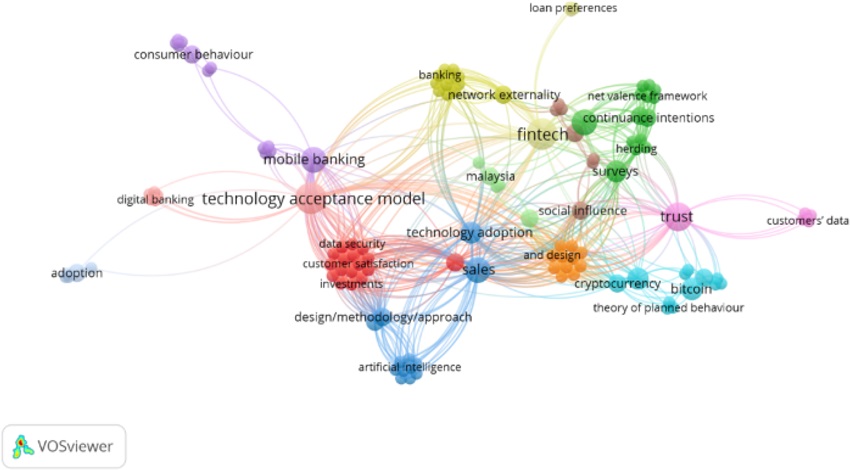 Redes de ocorrência de palavras-chave