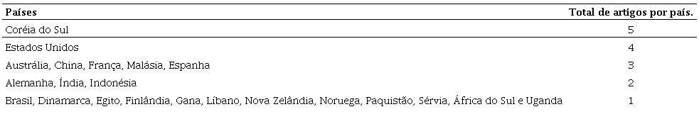 Análise geográfica