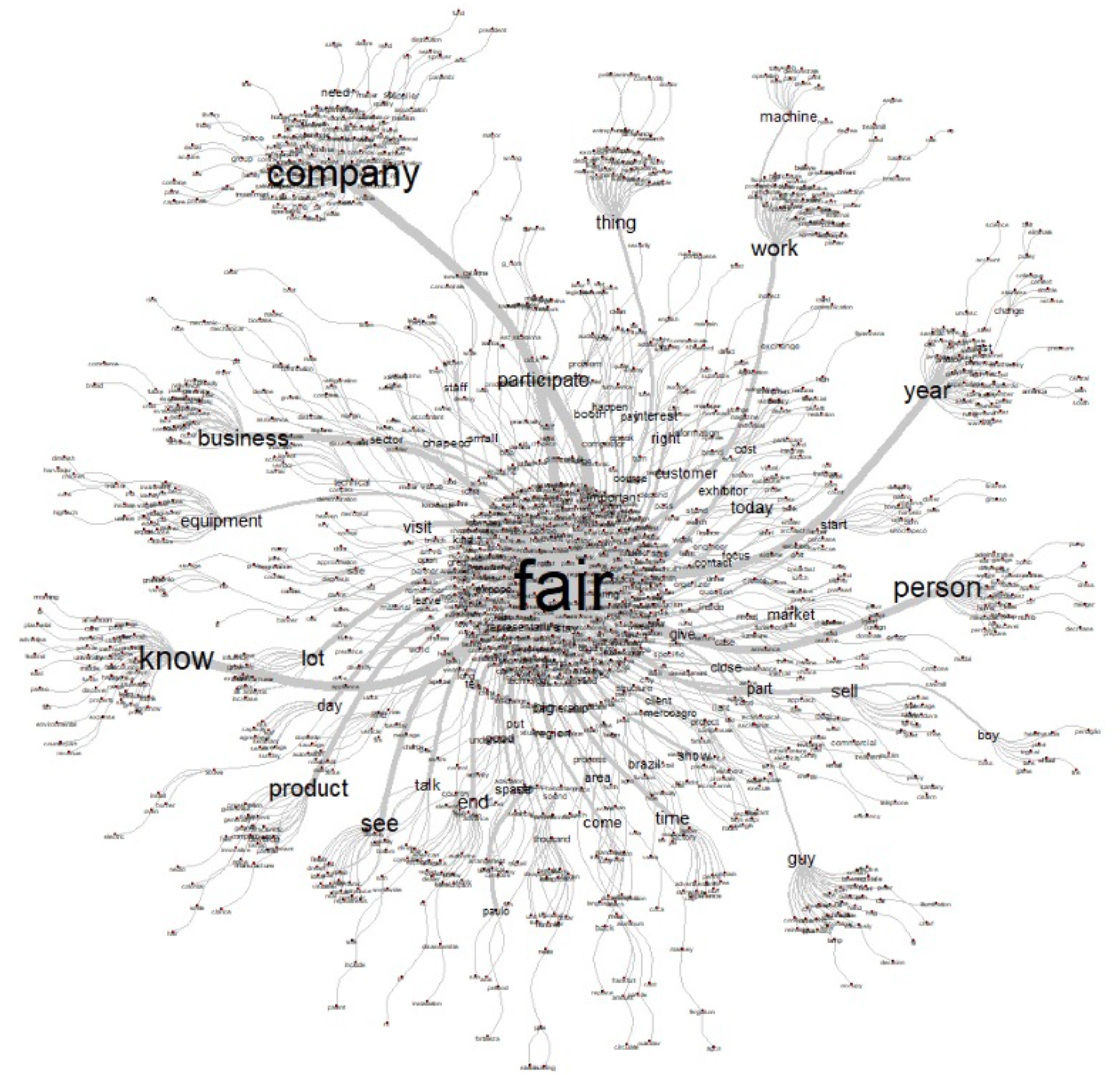Association of terms dictated by managers