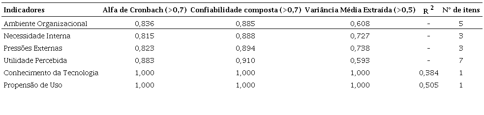 Validade Convergente
