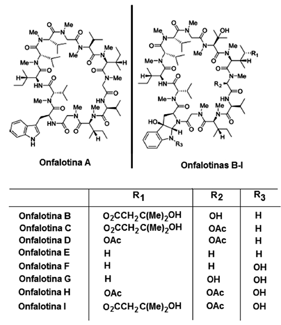 Estructuras químicas de las onfalotinas A-I.