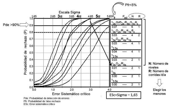 Identificación las estrategias de control