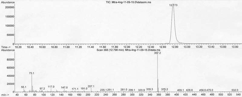 Cromatograma SIM y espectro de masa de BPA