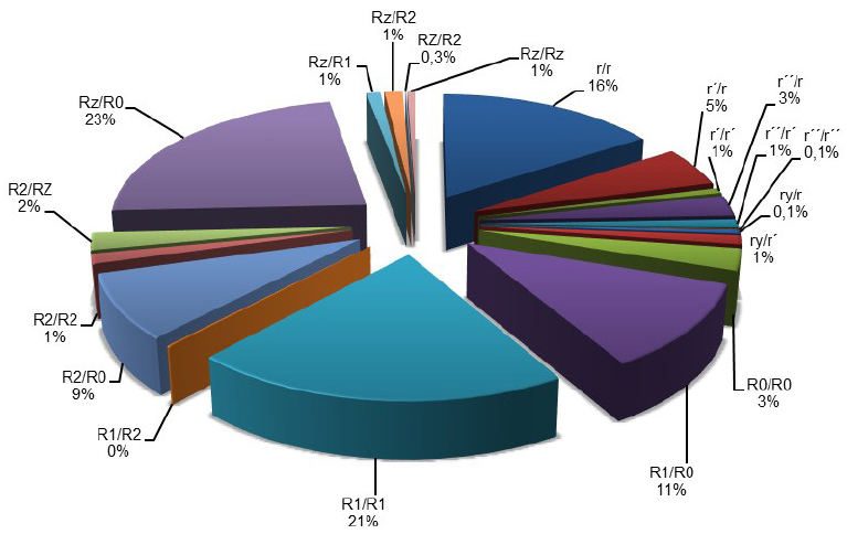 Frecuencia de fenotipos del sistema Rh en donantes voluntarios de sangre
