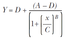 Ecuacin del modelo logstico de 4 parmetros. Y representa la respuesta, D es la respuesta cuando la concentracin de analito tiende al infinito, A es la respuesta cuando la concentracin de analito es igual a cero, x es la concentracin de analito, C es el punto de inflexin de la curva de calibracin y B es un factor relacionado con la pendiente