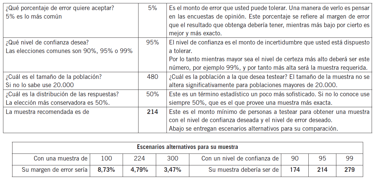 Clculo del tamao de la muestra