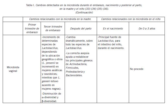 Microbiota saludable con Probactis