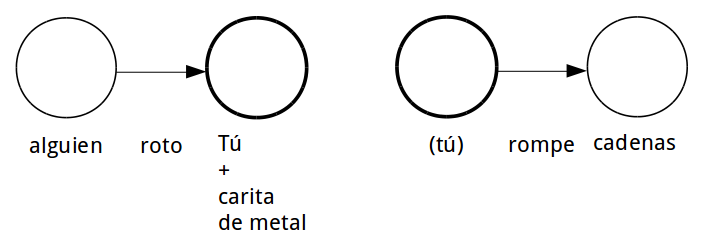 Representaci&oacute;n de los aspectos de la audiencia/v&iacute;ctima puestos en primera plano por el verbo romper.