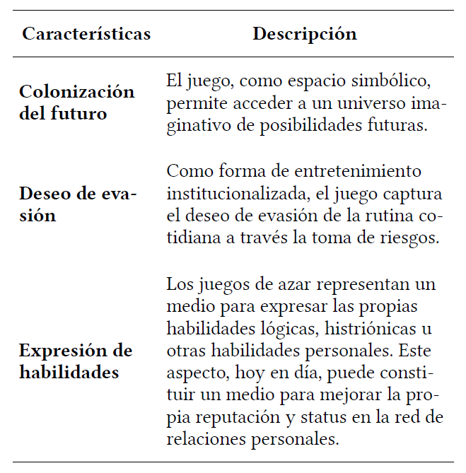 Características fundamentales de las experiencias de juego en la «modernidad avanzada»