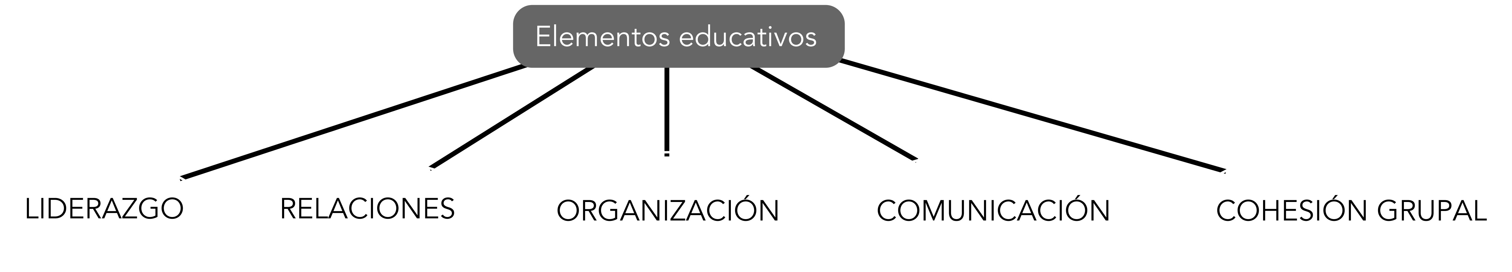 Mapa conceptual del DSP