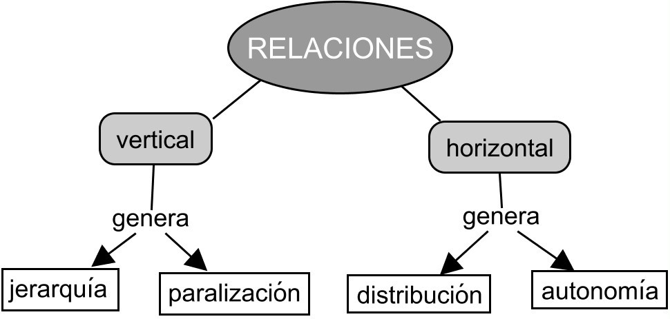 Categoría de Relaciones