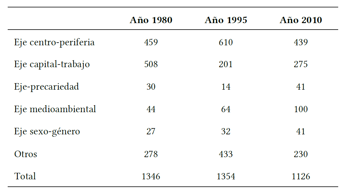 Tabla 1