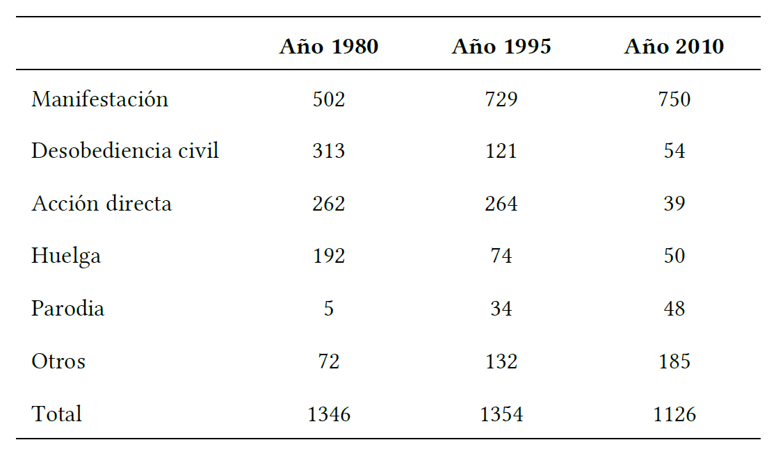Tabla 2