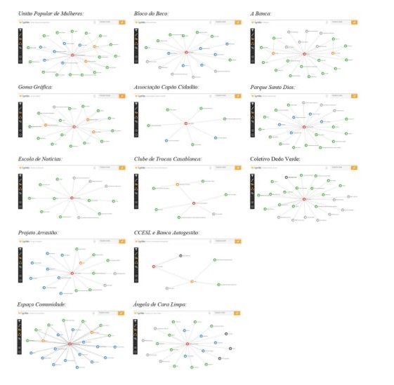 Figura 4. Diagramas das treze redes de rela��es sociais.