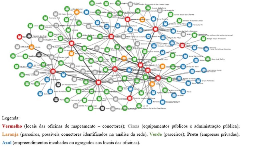 Figura 5. Diagrama da Rede das Redes, intitulado de &ldquo;Conex�es da Zona Sul&rdquo;