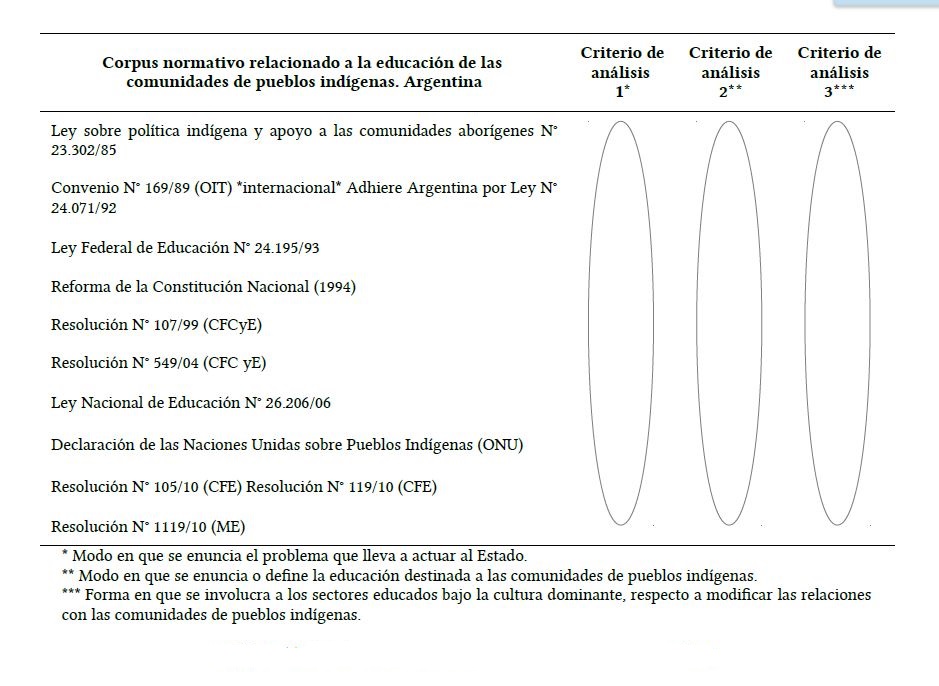 Modelo de matriz conceptual metodol�gica o matriz anal�tica