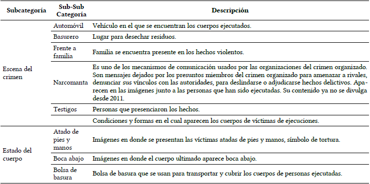 Categor&iacute;a: Ejecuciones