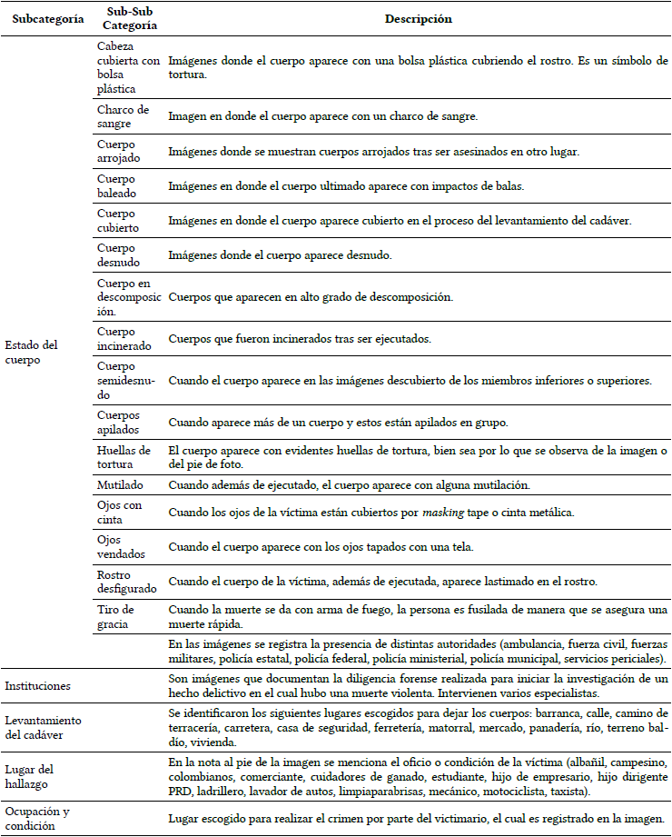 Categor&iacute;a: Ejecuciones