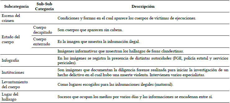 Categor&iacute;a: Fosas clandestinas