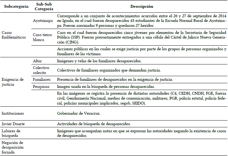 Categor&iacute;a: Desaparecidos