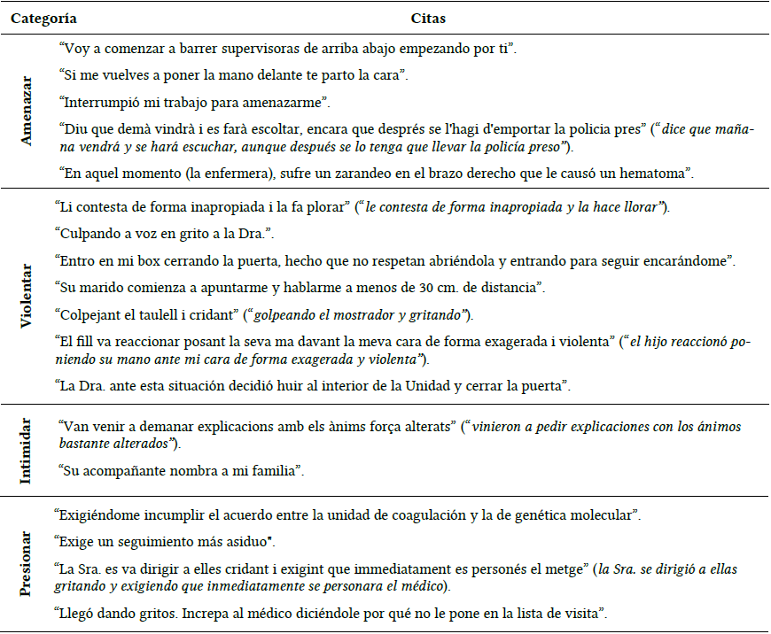 Citas correspondientes a la metacategor&iacute;a agresi&oacute;n contra la persona