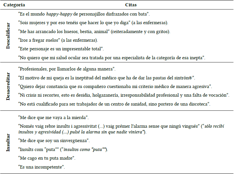 Citas seg&uacute;n la metacategor&iacute;a agresi&oacute;n contra la imagen personal