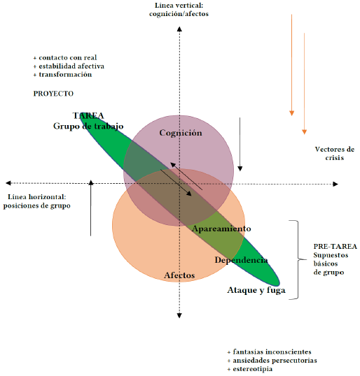 Posicionamientos de grupo de acuerdo con el gradiente de variaci&oacute;n entre cognici&oacute;n y afectos