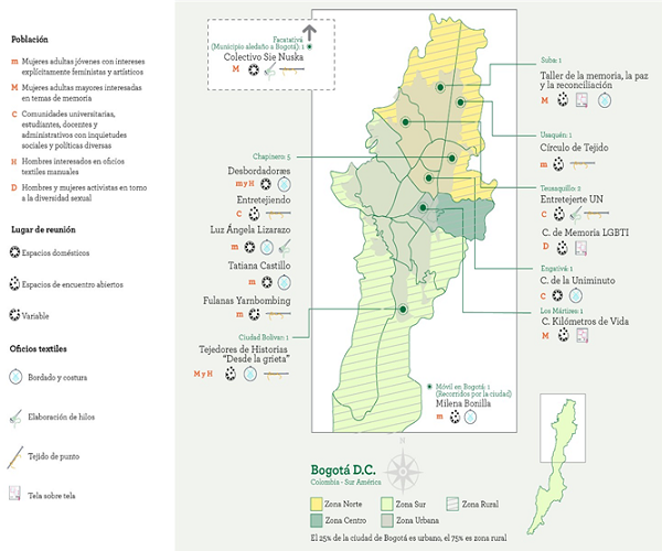 En este mapa de la ciudad de Bogotá ubicamos geográficamente las 14 iniciativas por la localidad a la que pertenecen (las localidades son zonas urbanas que responden a divisiones administrativas). A cada una la acompaña la descripción de la población que la conforma, los lugares en los que se reúnen y los oficios textiles que integran sus activismos.