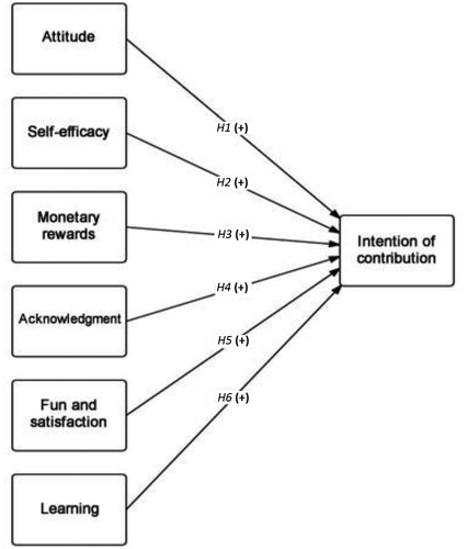 Calculated effects