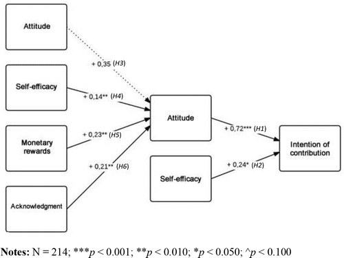 Calculated effects – exploratory model