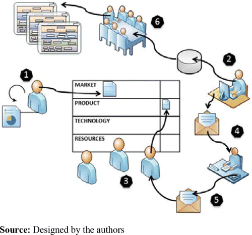 Flow of the table for monitoring information