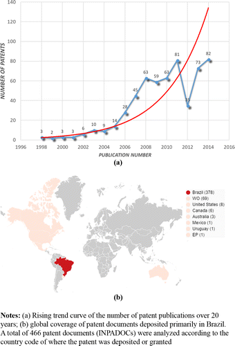 Evolution of the publication and geographic
coverage of patents priority filed in Brazil in the period 1995 to 2014 in the
sector of medicinal preparations containing products of plant origin and their
derivatives
