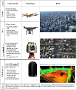 A few data collection tools