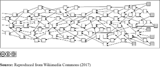 Illustration of the IOTA principle