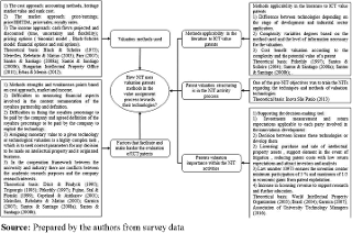 Construct search