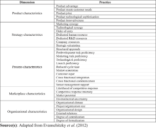 Practices for NPD development