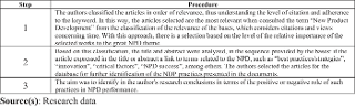 Research procedures