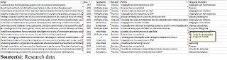 Categorization structure for analysis
