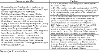Categorization and findings