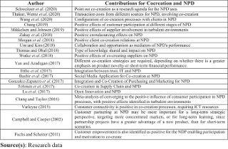 Co-creation and NPD