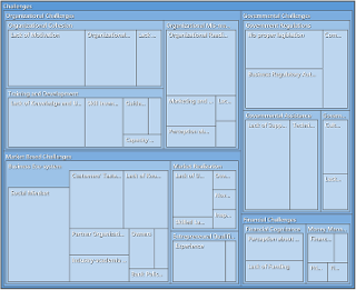 Barriers faced by frugal eco-innovative startups